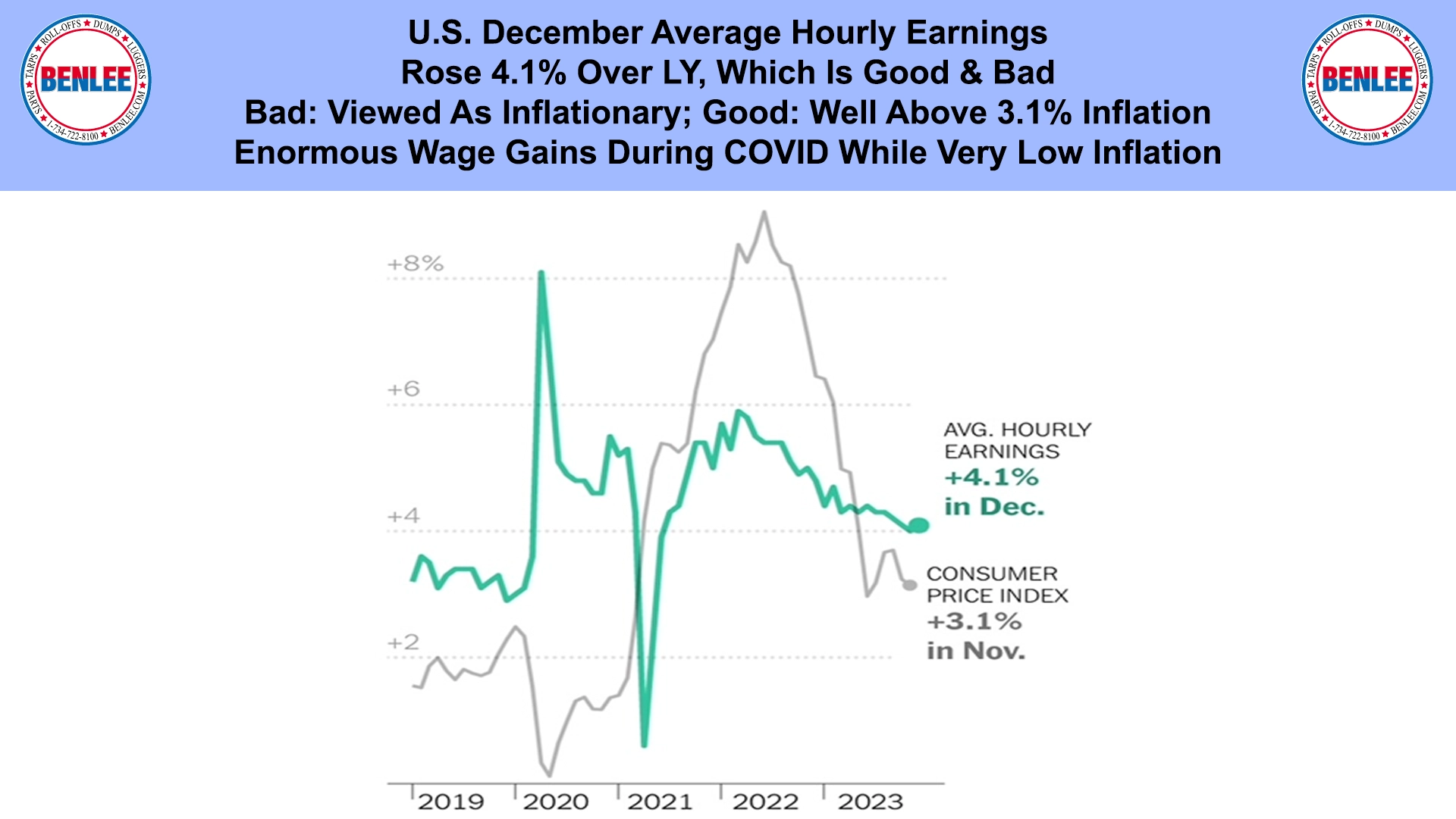 U.S. December Average Hourly Earnings